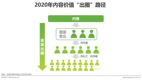 內容為核，營銷為翼 互聯網時代賦能企業銷售新動能