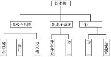 醋酸廢水綜合利用生產(chǎn)醋酸鈉的工藝流程及價值