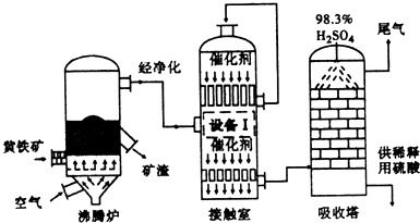 工業硫酸生產流程及關鍵化學原理