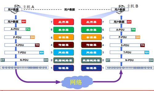 計(jì)算機(jī)網(wǎng)絡(luò)體系結(jié)構(gòu) 從OSI參考模型到服務(wù)模型的發(fā)展歷程