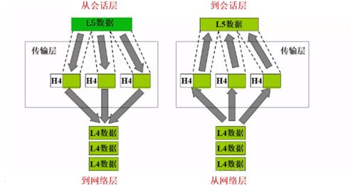 深入解析計算機網絡體系結構與TCP/IP協議